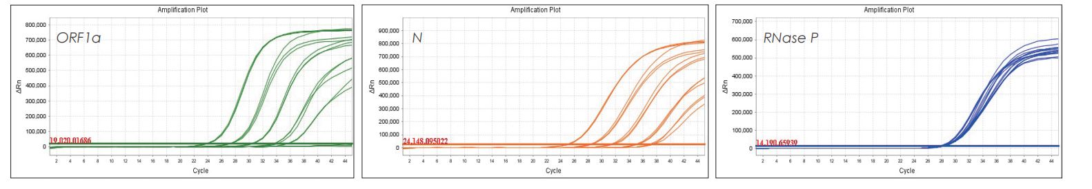 實驗數(shù)據(jù) 實驗數(shù)據(jù)