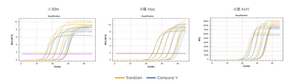 數(shù)據(jù)展示 數(shù)據(jù)展示